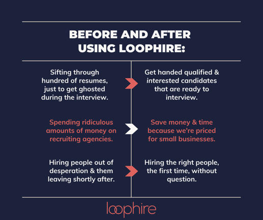 Before and After Loophire